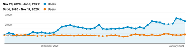 tf-ganalytics.87edf271f213.png