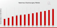 Veterinary_Electrosurgery_Market_1.jpg